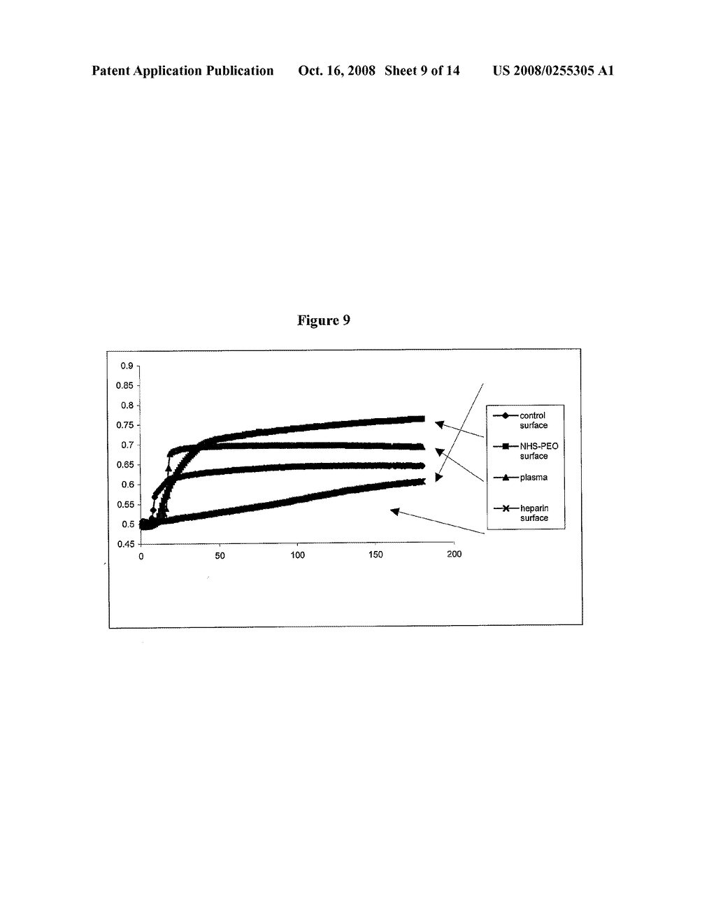 Biological Molecule-Reactive Hydrophilic Silicone Surface - diagram, schematic, and image 10