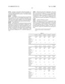 Resin Composition, Polyimide Resin Composition, Polybenzoxazole Resin Composition, Varnish, Resin Film and Semiconductor Device Using the Same diagram and image