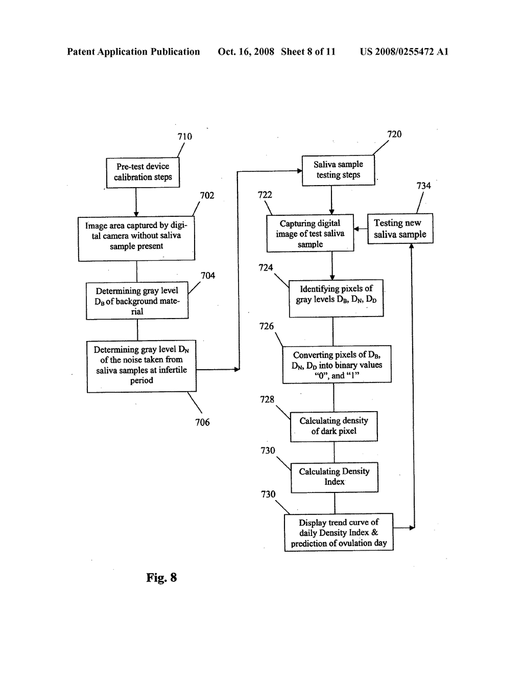 Ovulation-prediction devices with image processing system - diagram, schematic, and image 09