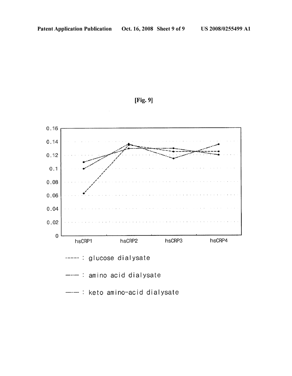 Compositions for Peritoneal Dialysis - diagram, schematic, and image 10