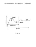 Heat processing apparatus, method of automatically tuning control constants, and storage medium diagram and image