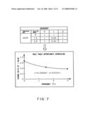 Heat processing apparatus, method of automatically tuning control constants, and storage medium diagram and image