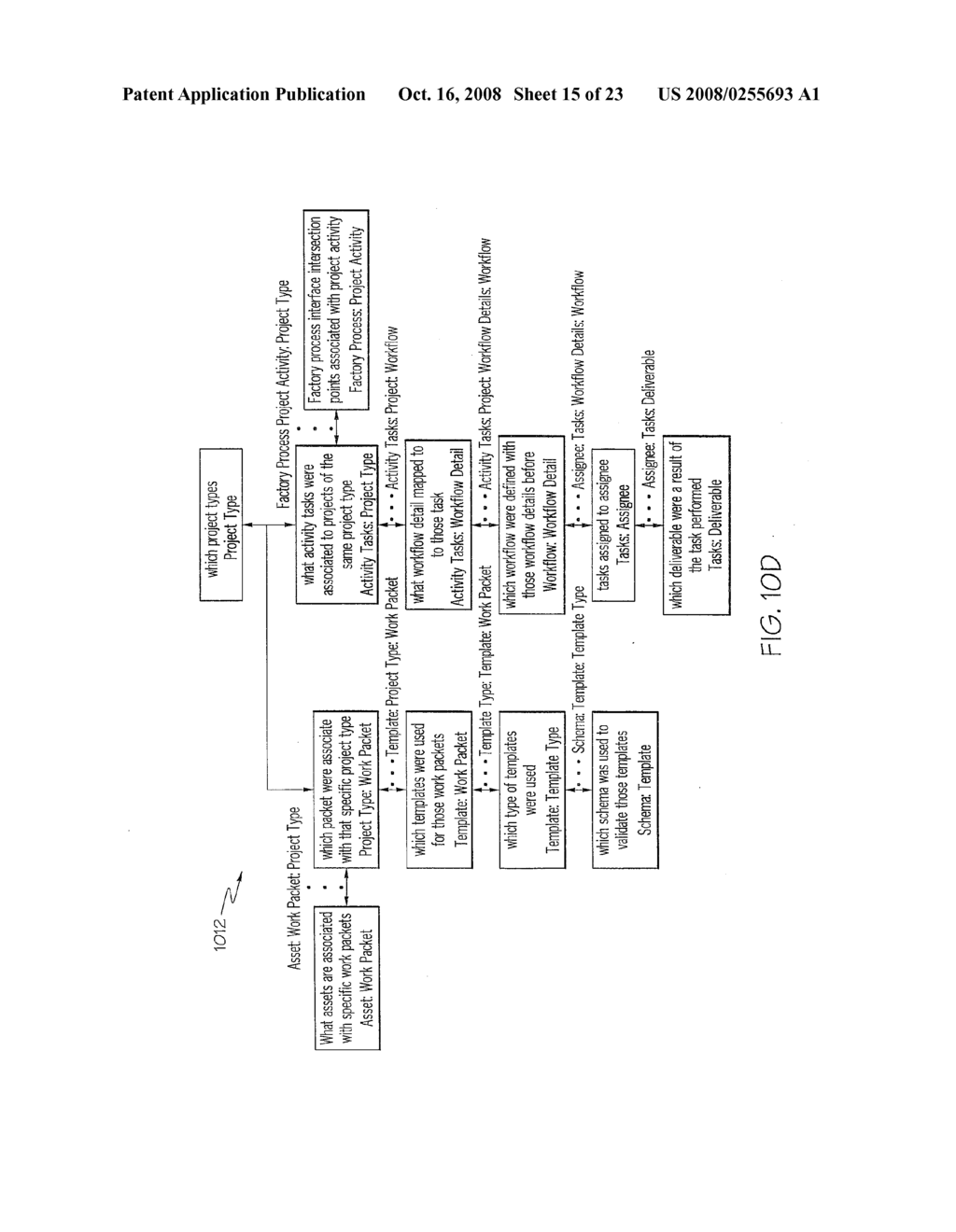 Software Factory Readiness Review - diagram, schematic, and image 16