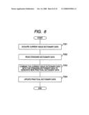 Dictionary data generating apparatus, character input apparatus, dictionary data generating method, and character input method diagram and image