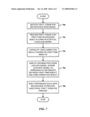 Minimizing empirical error training and adaptation of statistical language models and context free grammar in automatic speech recognition diagram and image