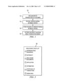 System and Method of Confirming a Transaction Between Parties diagram and image