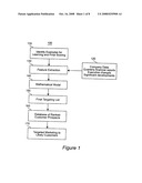 PROCESS FOR IDENTIFYING POTENTIAL CUSTOMERS FOR BUSINESS OUTSOURCING diagram and image