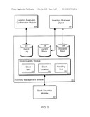 TIME-BASED PHYSICAL INVENTORY MANAGEMENT diagram and image