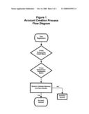 Mobile payment and accounting system with integrated user defined credit and security matrixes diagram and image