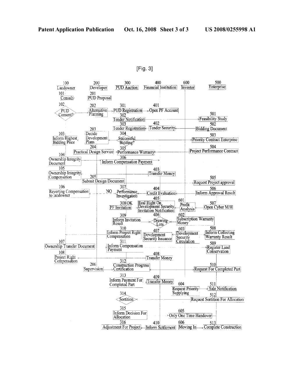 Construction Asset Backed Securities Method With Pud Auction Through Internet - diagram, schematic, and image 04