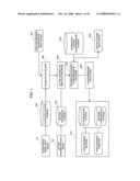 Information Leak Analysis System diagram and image