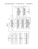 Information Leak Analysis System diagram and image