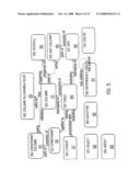 Integrated Change Management Unit diagram and image