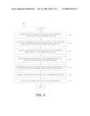 METHOD FOR CONFIGURATION OF A PROCESSING UNIT diagram and image