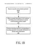 Method and Apparatus for Hiding Information in Communication protocol diagram and image