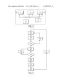 Power Management for Buses in Cmos Circuits diagram and image