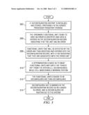 Method for Fast System Recovery via Degraded Reboot diagram and image