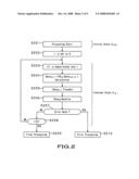 Information Processing Apparatus, Information Processing System, Information Processing Method and Computer Program diagram and image