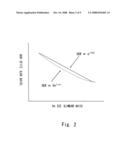 Soft error rate calculation method and program, integrated circuit design method and apparatus, and integrated circuit diagram and image