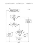 Testing System diagram and image