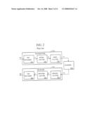 SDRAM convolutional interleaver with two paths diagram and image