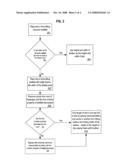 Flash rich textfields diagram and image