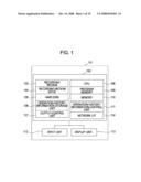 INFORMATION-PROCESSING APPARATUS AND INFORMATION-PROCESSING METHOD diagram and image