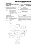 POWER MANAGEMENT ARCHITECTURE AND METHOD OF MODULATING OSCILLATOR FREQUENCY BASED ON VOLTAGE SUPPLY diagram and image