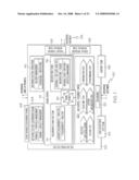 Assembling Work Packets Within a Software Factory diagram and image