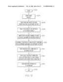 Assembling Work Packets Within a Software Factory diagram and image