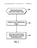 AUTOMATED FIRMWARE RESTORATION TO A PEER PROGRAMMABLE HARDWARE DEVICE diagram and image