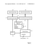 Security Objects Controlling Access To Resources diagram and image