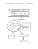 Security Objects Controlling Access To Resources diagram and image