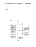 Digital rights management method and digital rights management-enabled portable device diagram and image