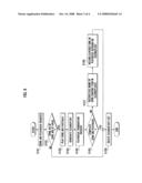 Digital rights management method and digital rights management-enabled portable device diagram and image