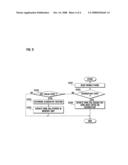 Digital rights management method and digital rights management-enabled portable device diagram and image