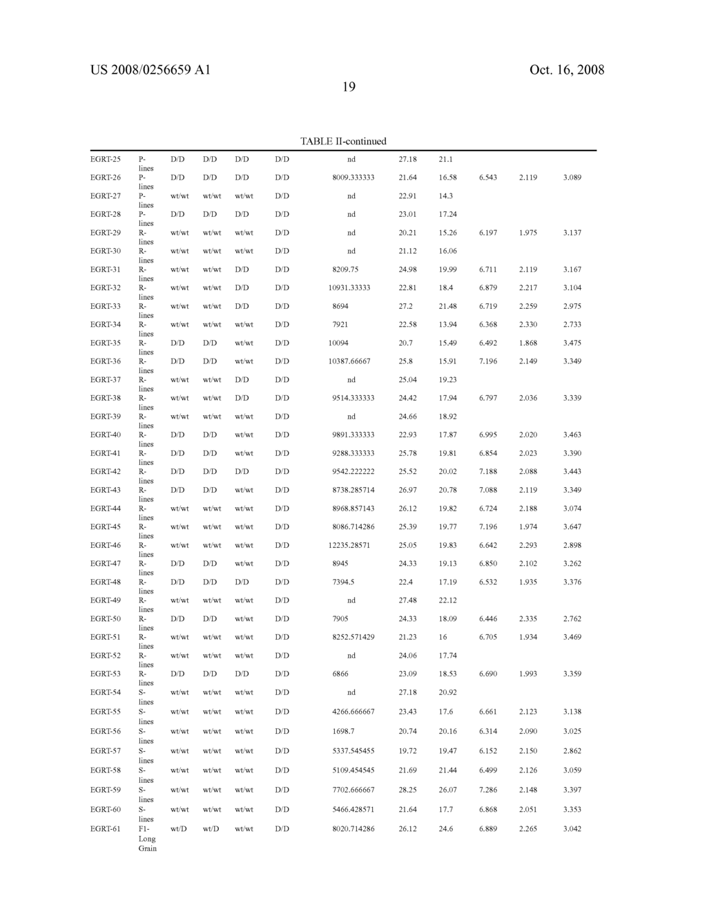 Eg8798 and Eg9703 Polynucleotides and Uses Thereof - diagram, schematic, and image 21