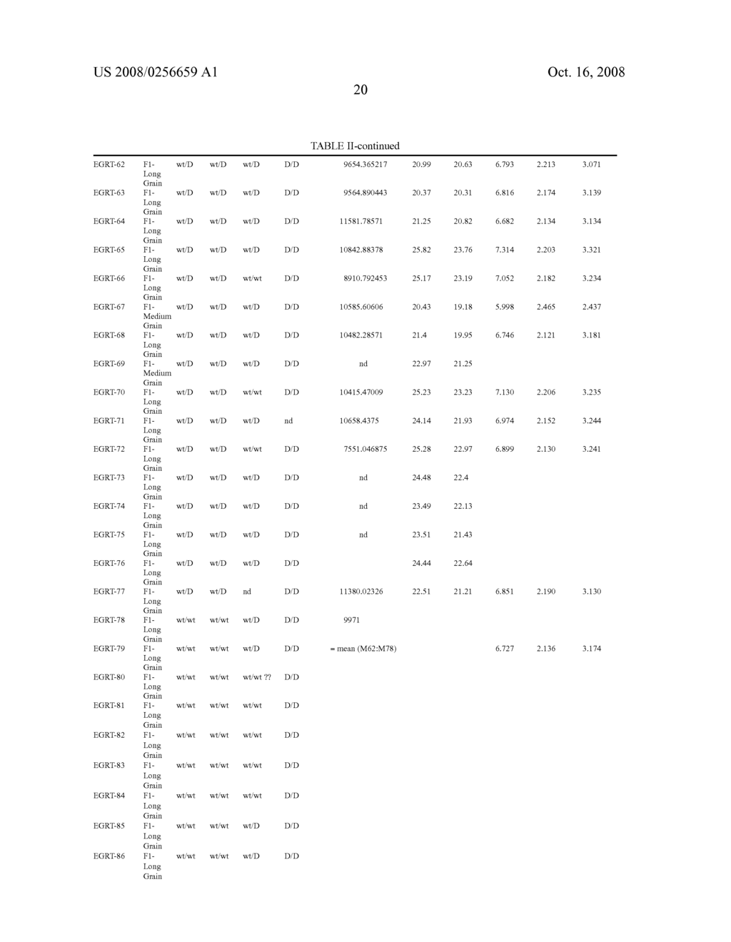 Eg8798 and Eg9703 Polynucleotides and Uses Thereof - diagram, schematic, and image 22