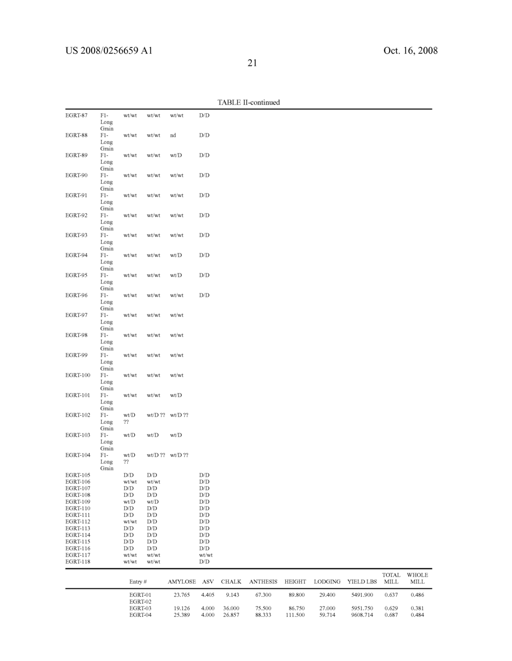 Eg8798 and Eg9703 Polynucleotides and Uses Thereof - diagram, schematic, and image 23