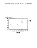 Utility of SNP markers associated with major soybean plant maturity and growth habit genomic regions diagram and image