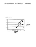 Utility of SNP markers associated with major soybean plant maturity and growth habit genomic regions diagram and image