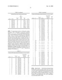 Utility of SNP markers associated with major soybean plant maturity and growth habit genomic regions diagram and image