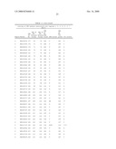 Utility of SNP markers associated with major soybean plant maturity and growth habit genomic regions diagram and image