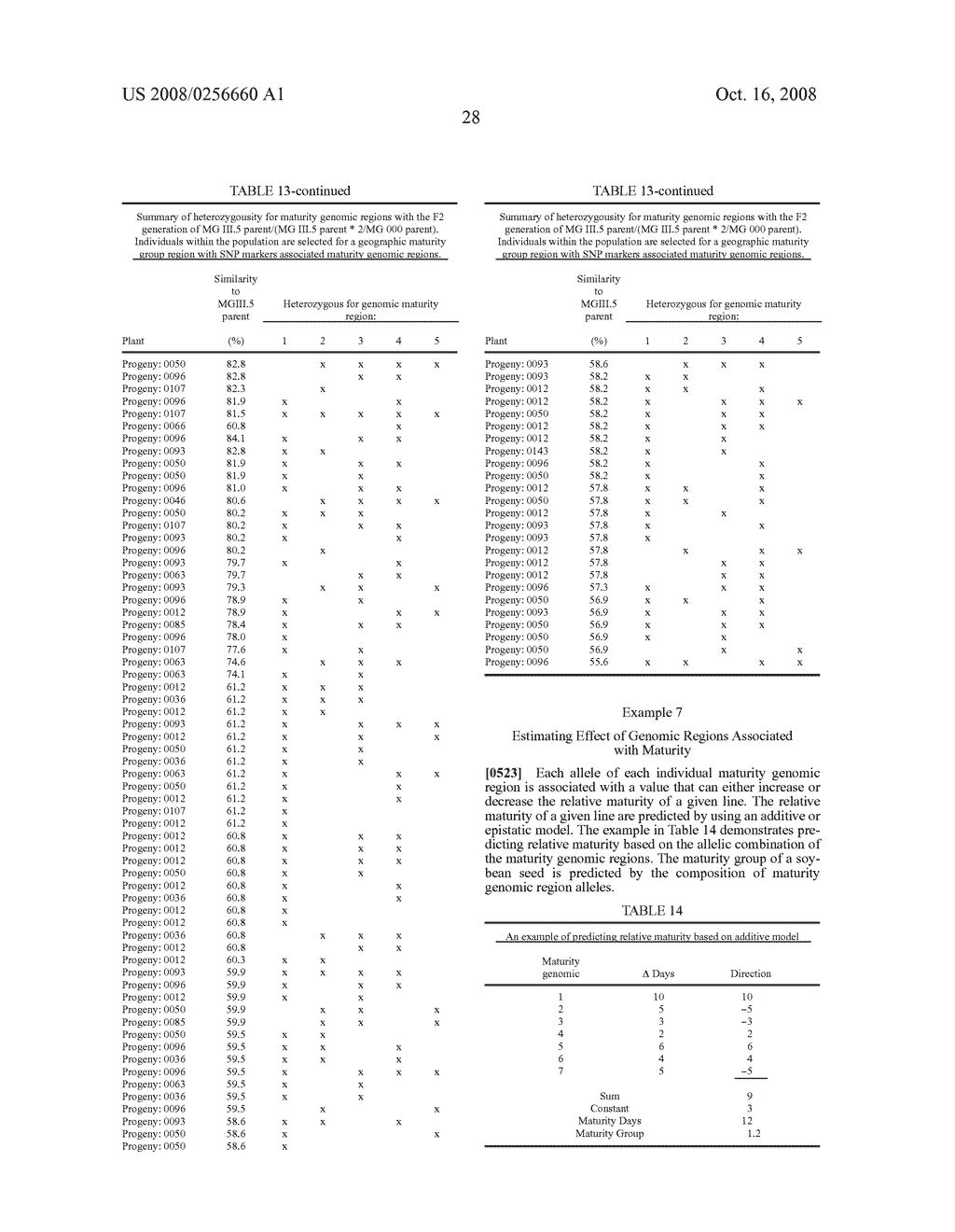 Utility of SNP markers associated with major soybean plant maturity and growth habit genomic regions - diagram, schematic, and image 32