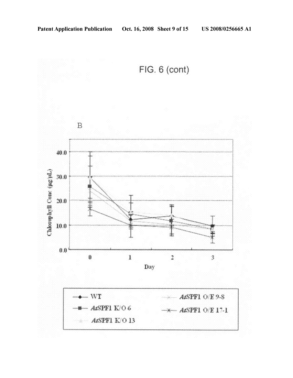 Method for changing seed productivity of plant by controlling the level of AtSPF3 in plant - diagram, schematic, and image 10