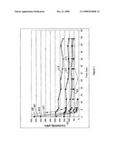 Middle distillate fuels with a sustained conductivity benefit diagram and image