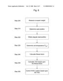 FITNESS FACTOR FOR AUTOMATICALLY ADJUSTING A VEHICLE HVAC SYSTEM diagram and image