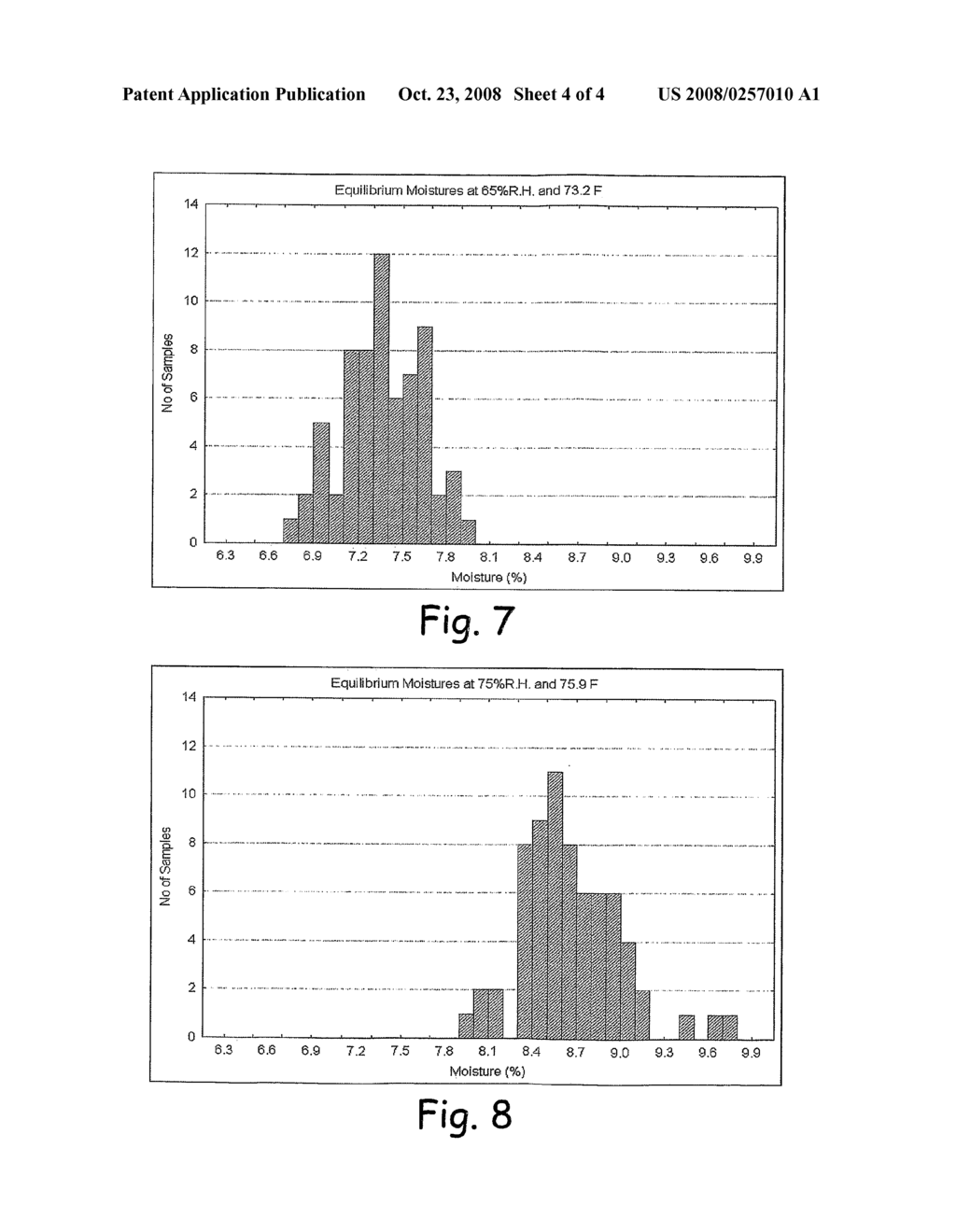 Standard Moisture Correction - diagram, schematic, and image 05