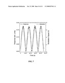 ELECTRON/HOLE TRANSPORT-BASED NEMS GYRO AND DEVICES USING THE SAME diagram and image