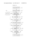 Sample Movement Control Unit, Sample Movement Parameters Acquisition Method, and Sample Movement Control Method diagram and image